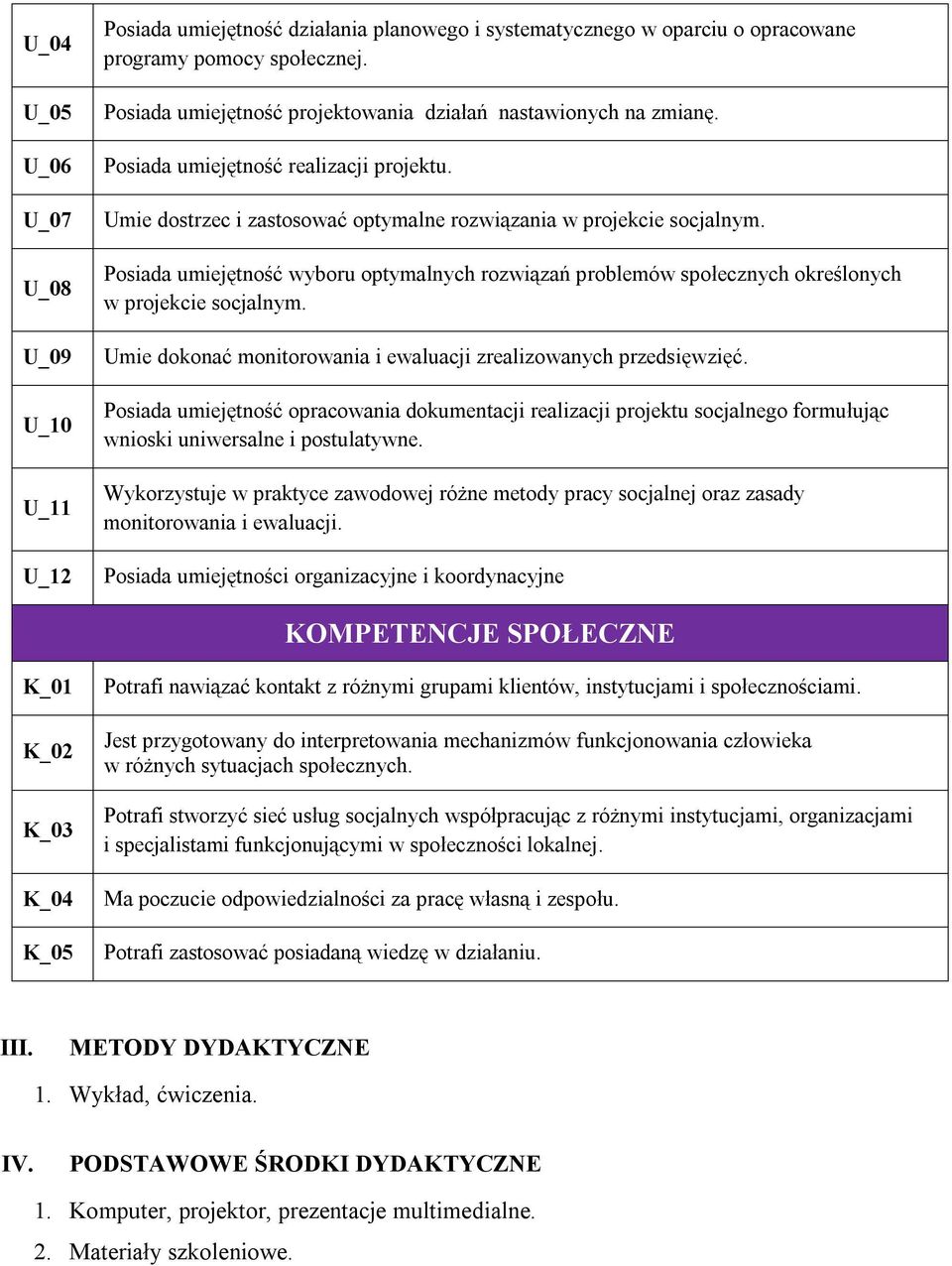 Posiada umiejętność wyboru optymalnych rozwiązań problemów społecznych określonych w projekcie socjalnym. Umie dokonać monitorowania i ewaluacji zrealizowanych przedsięwzięć.