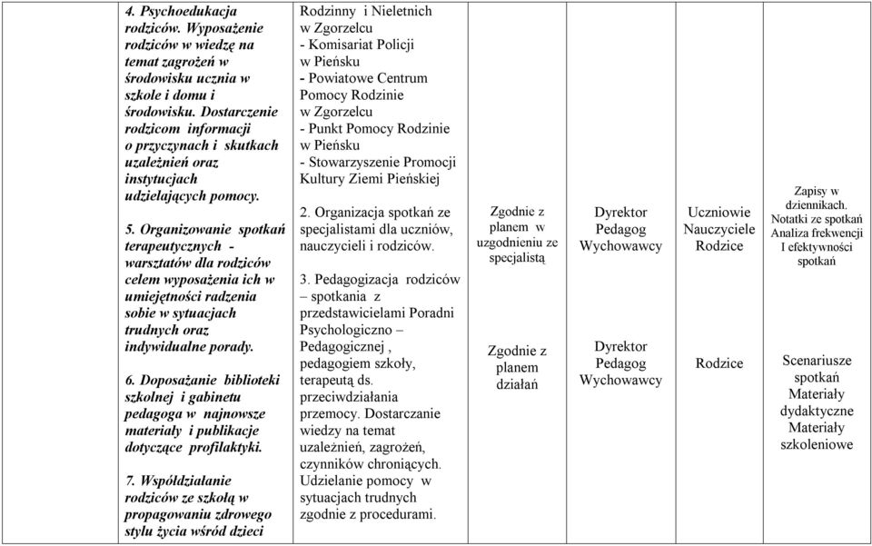 Organizowanie spotkań terapeutycznych - warsztatów dla rodziców celem wyposażenia ich w umiejętności radzenia sobie w sytuacjach trudnych oraz indywidualne porady. 6.