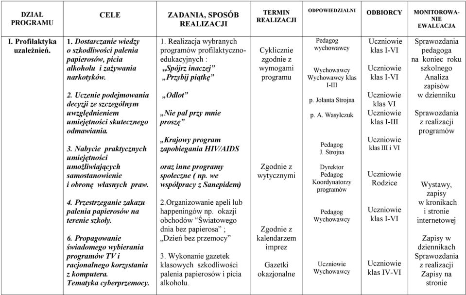 Nabycie praktycznych umiejętności umożliwiających samostanowienie i obronę własnych praw. 4. Przestrzeganie zakazu palenia papierosów na terenie szkoły. 6.