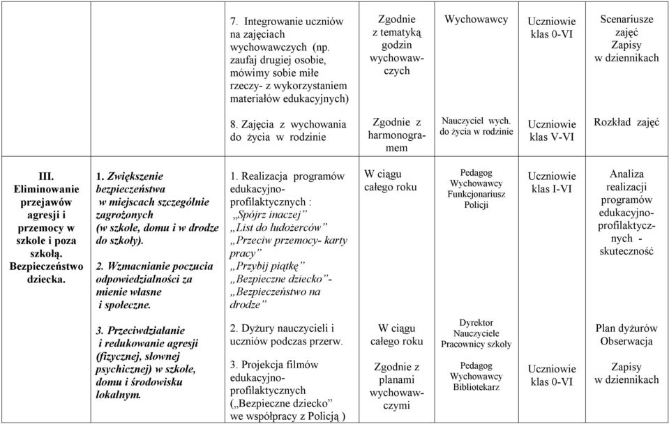 Zajęcia z wychowania do życia w rodzinie harmonogramem Nauczyciel wych. do życia w rodzinie klas V-VI Rozkład zajęć III. Eliminowanie przejawów agresji i przemocy w szkole i poza szkołą.