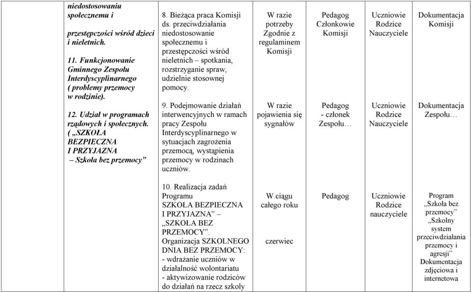 przeciwdziałania niedostosowanie społecznemu i przestępczości wśród nieletnich spotkania, rozstrzyganie spraw, udzielnie stosownej pomocy. 9.