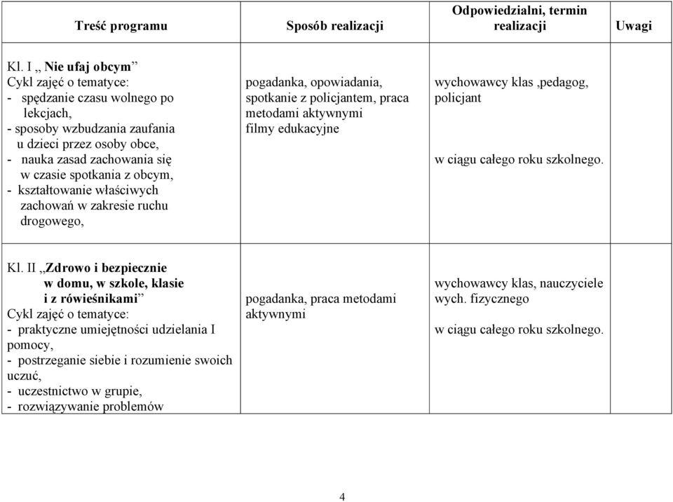 kształtowanie właściwych zachowań w zakresie ruchu drogowego, pogadanka, opowiadania, spotkanie z policjantem, praca metodami aktywnymi filmy edukacyjne wychowawcy klas,pedagog,