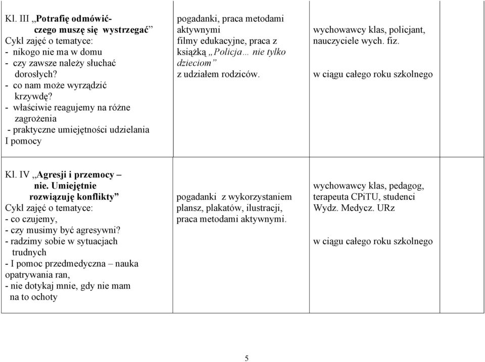 rodziców. wychowawcy klas, policjant, nauczyciele wych. fiz. Kl. IV Agresji i przemocy nie. Umiejętnie rozwiązuję konflikty - co czujemy, - czy musimy być agresywni?