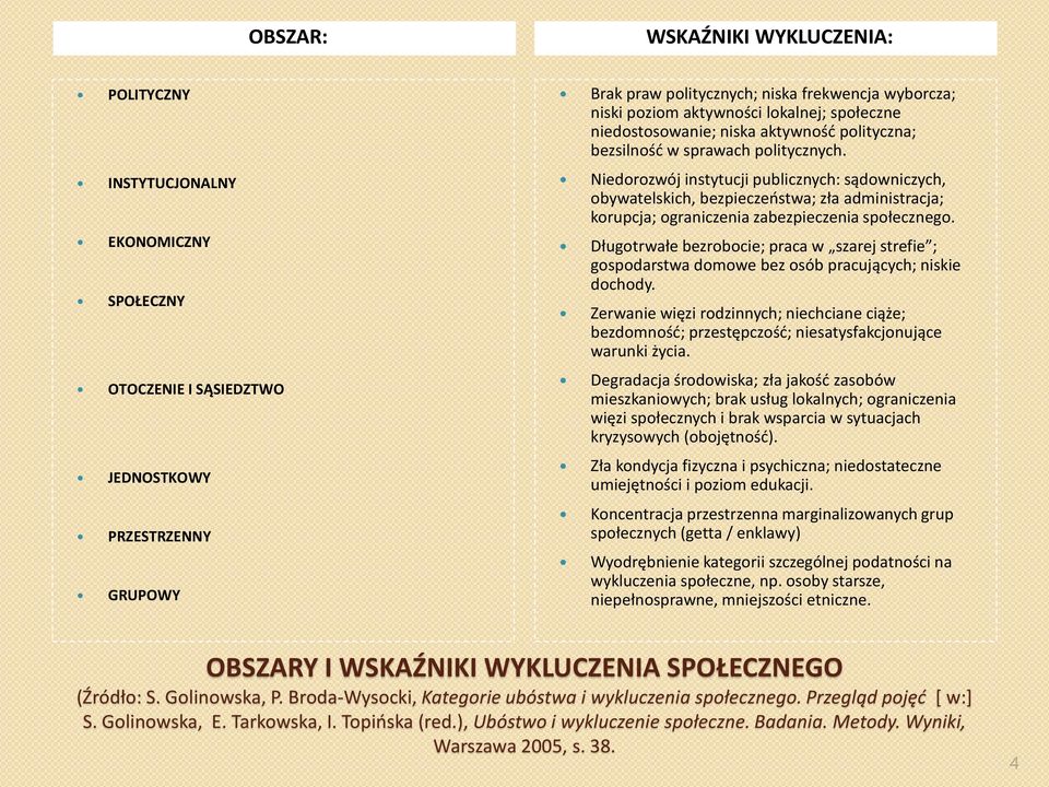 Niedorozwój instytucji publicznych: sądowniczych, obywatelskich, bezpieczeństwa; zła administracja; korupcja; ograniczenia zabezpieczenia społecznego.
