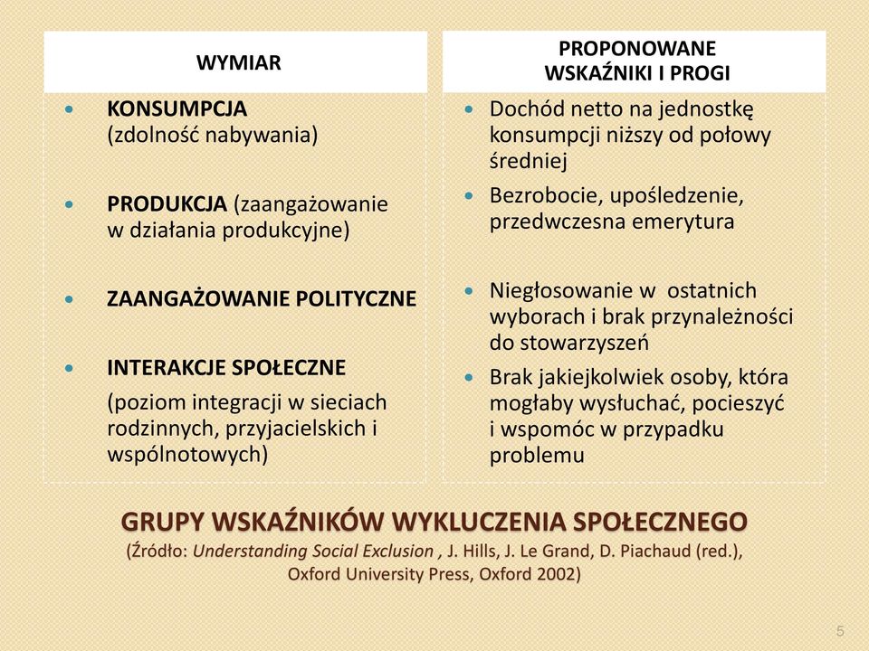 wspólnotowych) Niegłosowanie w ostatnich wyborach i brak przynależności do stowarzyszeń Brak jakiejkolwiek osoby, która mogłaby wysłuchać, pocieszyć i wspomóc w przypadku