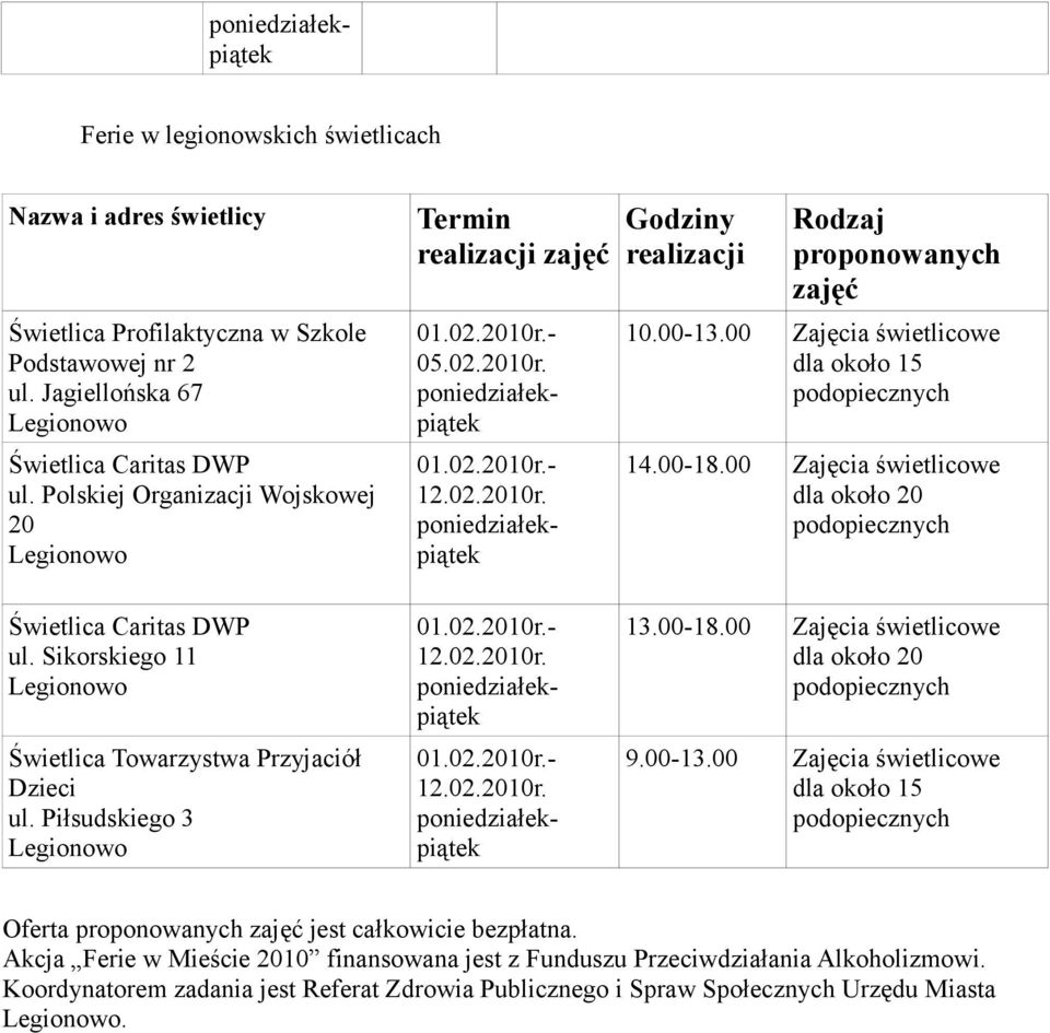 00 Zajęcia świetlicowe dla około 20 Świetlica Caritas DWP ul. Sikorskiego 11 Świetlica Towarzystwa Przyjaciół Dzieci ul. Piłsudskiego 3 12.02.2010r. 12.02.2010r. 13.00-18.