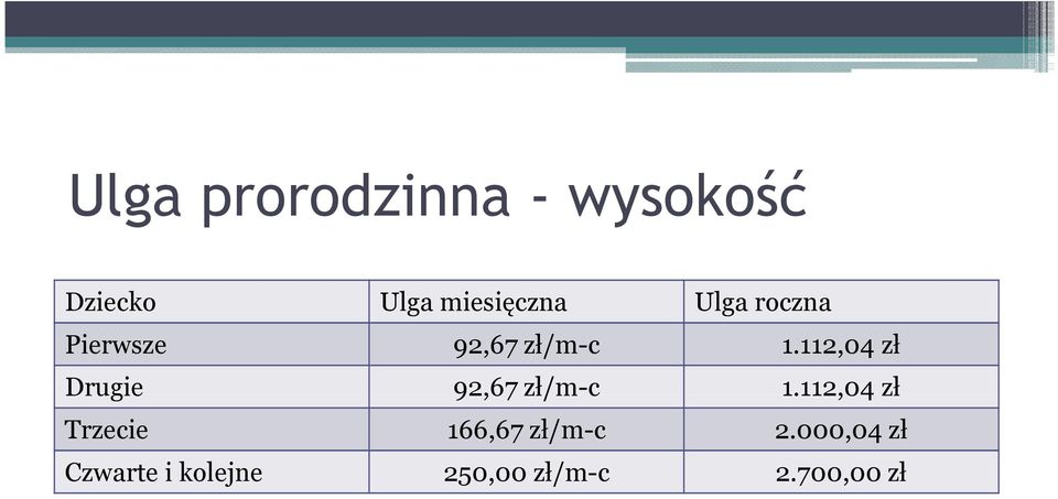 112,04 zł Drugie 92,67 zł/m-c 1.