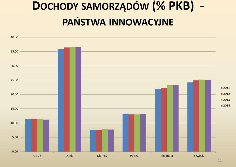 (% PKB) -