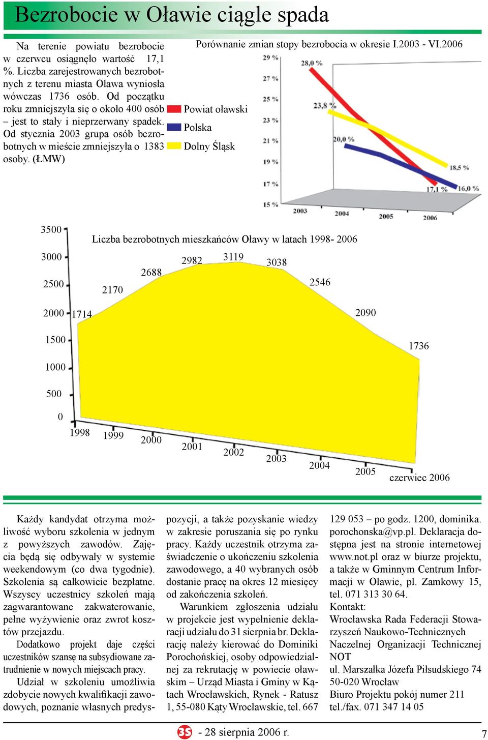 (ŁMW) Porównanie zmian stopy bezrobocia w okresie I.2003 - VI.