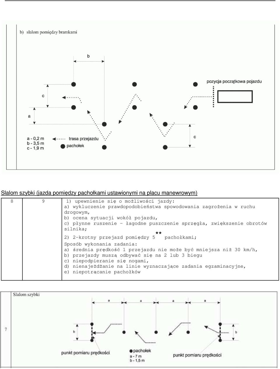 silnika; 2) 2-krotny przejazd pomiędzy 5 ** pachołkami; Sposób wykonania zadania: a) średnia prędkość 1 przejazdu nie może być mniejsza niż 30 km/h, b)