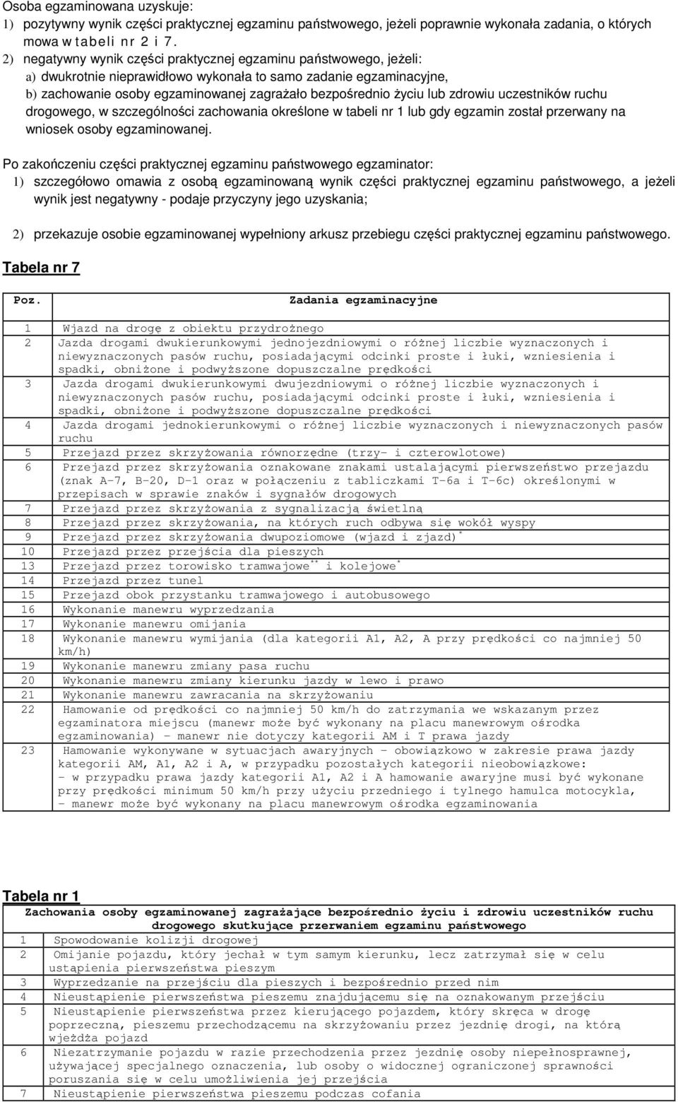 lub zdrowiu uczestników ruchu drogowego, w szczególności zachowania określone w tabeli nr 1 lub gdy egzamin został przerwany na wniosek osoby egzaminowanej.