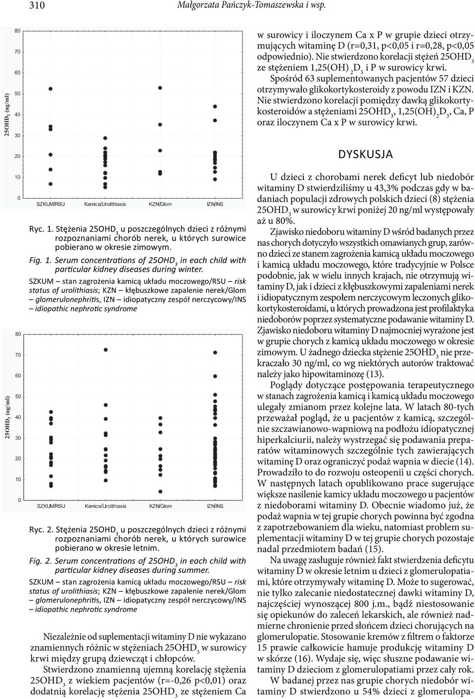 Nie stwierdzono korelacji pomiędzy dawką glikokortykosteroidów a stężeniami 25OH, Ca, P oraz iloczynem Ca x P w surowicy krwi.