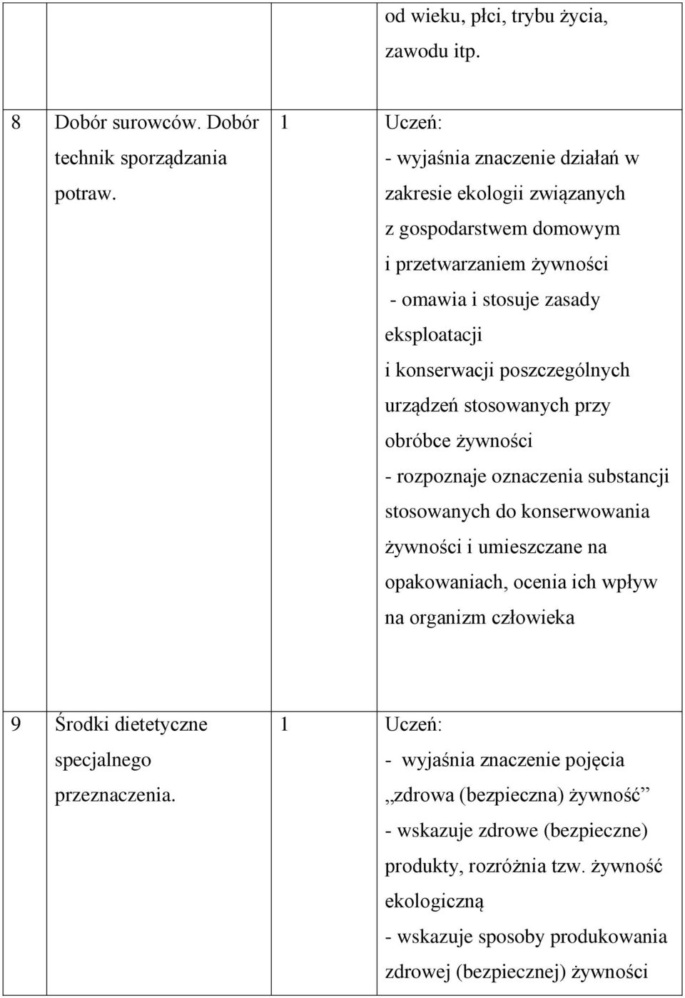 poszczególnych urządzeń stosowanych przy obróbce żywności - rozpoznaje oznaczenia substancji stosowanych do konserwowania żywności i umieszczane na opakowaniach, ocenia ich