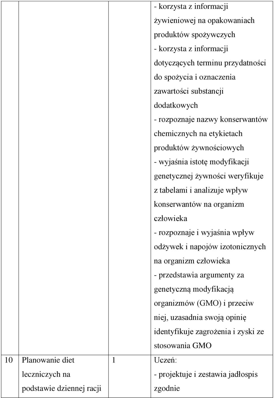 genetycznej żywności weryfikuje z tabelami i analizuje wpływ konserwantów na organizm człowieka - rozpoznaje i wyjaśnia wpływ odżywek i napojów izotonicznych na organizm człowieka -