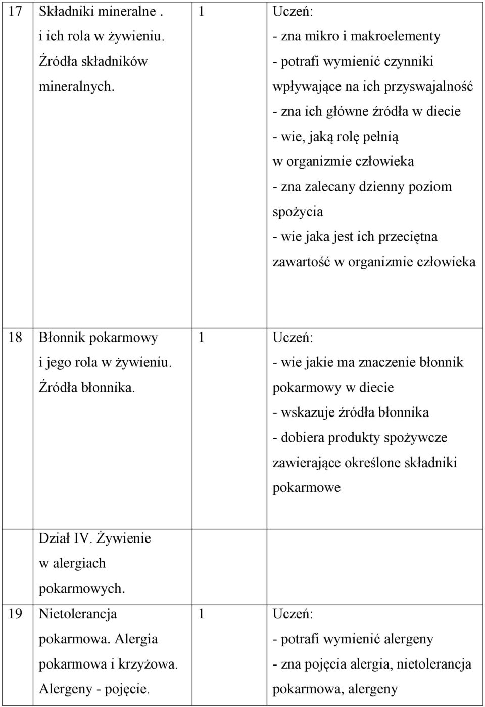 poziom spożycia - wie jaka jest ich przeciętna zawartość w organizmie człowieka 18 Błonnik pokarmowy i jego rola w żywieniu. Źródła błonnika.