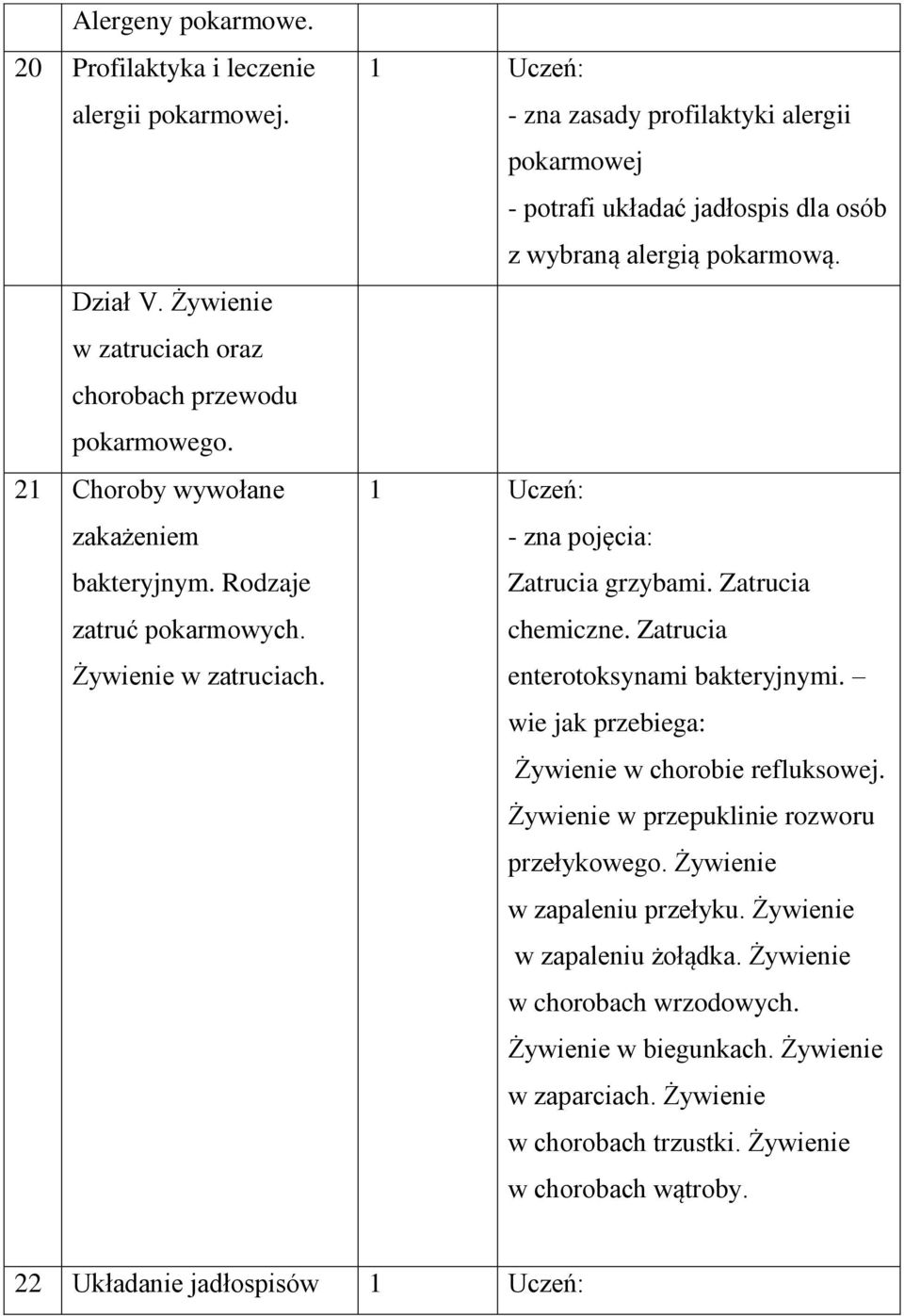 - zna pojęcia: Zatrucia grzybami. Zatrucia chemiczne. Zatrucia enterotoksynami bakteryjnymi. wie jak przebiega: Żywienie w chorobie refluksowej. Żywienie w przepuklinie rozworu przełykowego.