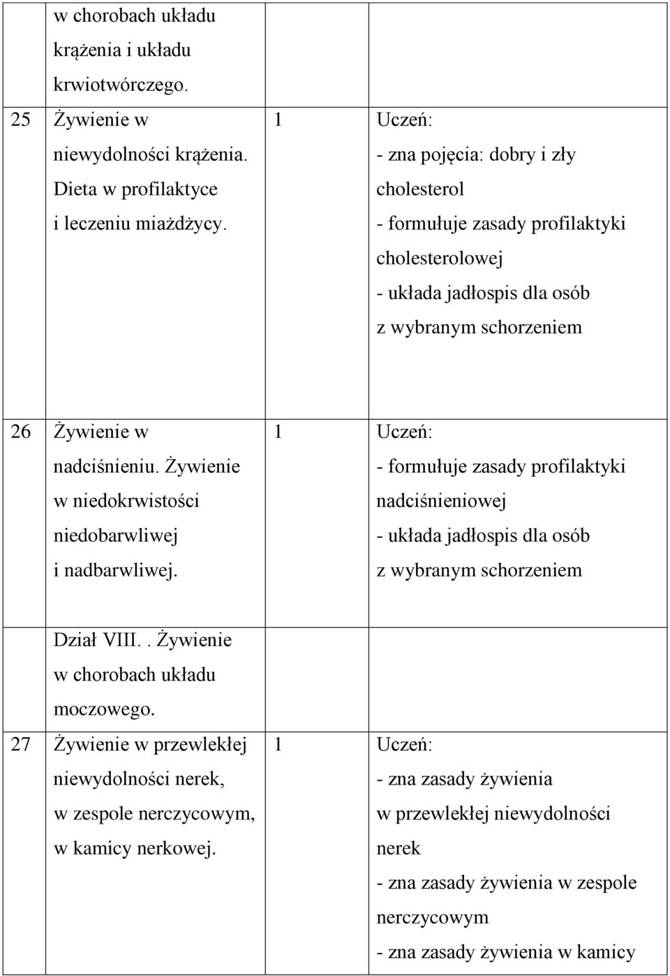 Żywienie w niedokrwistości niedobarwliwej i nadbarwliwej. - formułuje zasady profilaktyki nadciśnieniowej - układa jadłospis dla osób z wybranym schorzeniem Dział VIII.