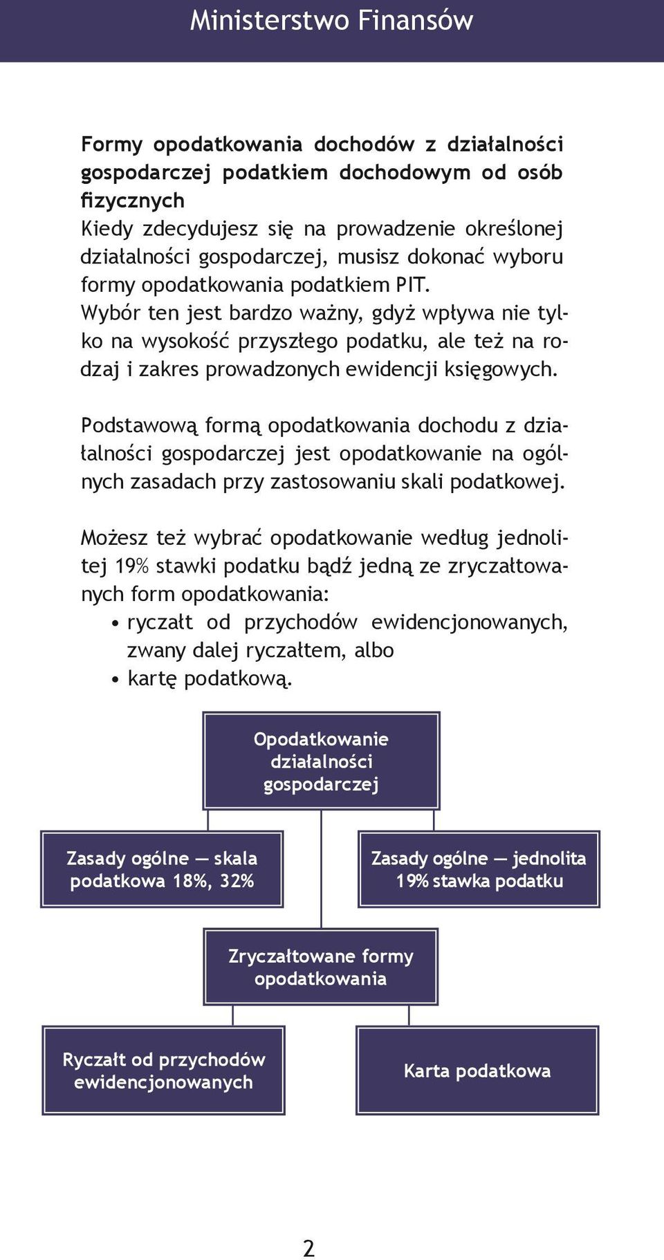 Wybór ten jest bardzo ważny, gdyż wpływa nie tylko na wysokość przyszłego podatku, ale też na rodzaj i zakres prowadzonych ewidencji księgowych.