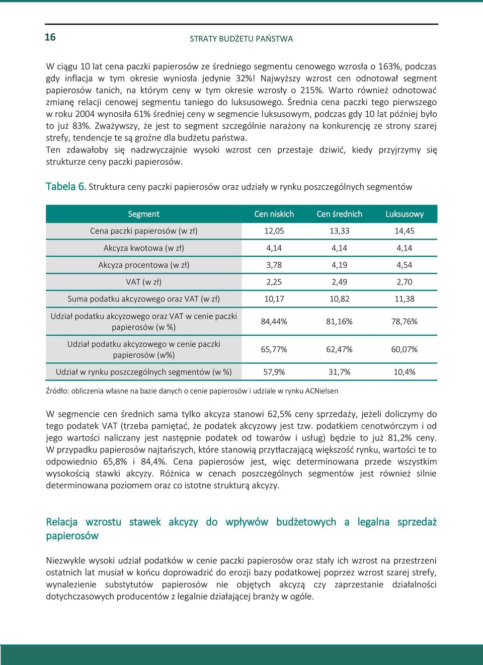 Średnia cena paczki tego pierwszego w roku 2004 wynosiła 61% średniej ceny w segmencie luksusowym, podczas gdy 10 lat później było to już 83%.