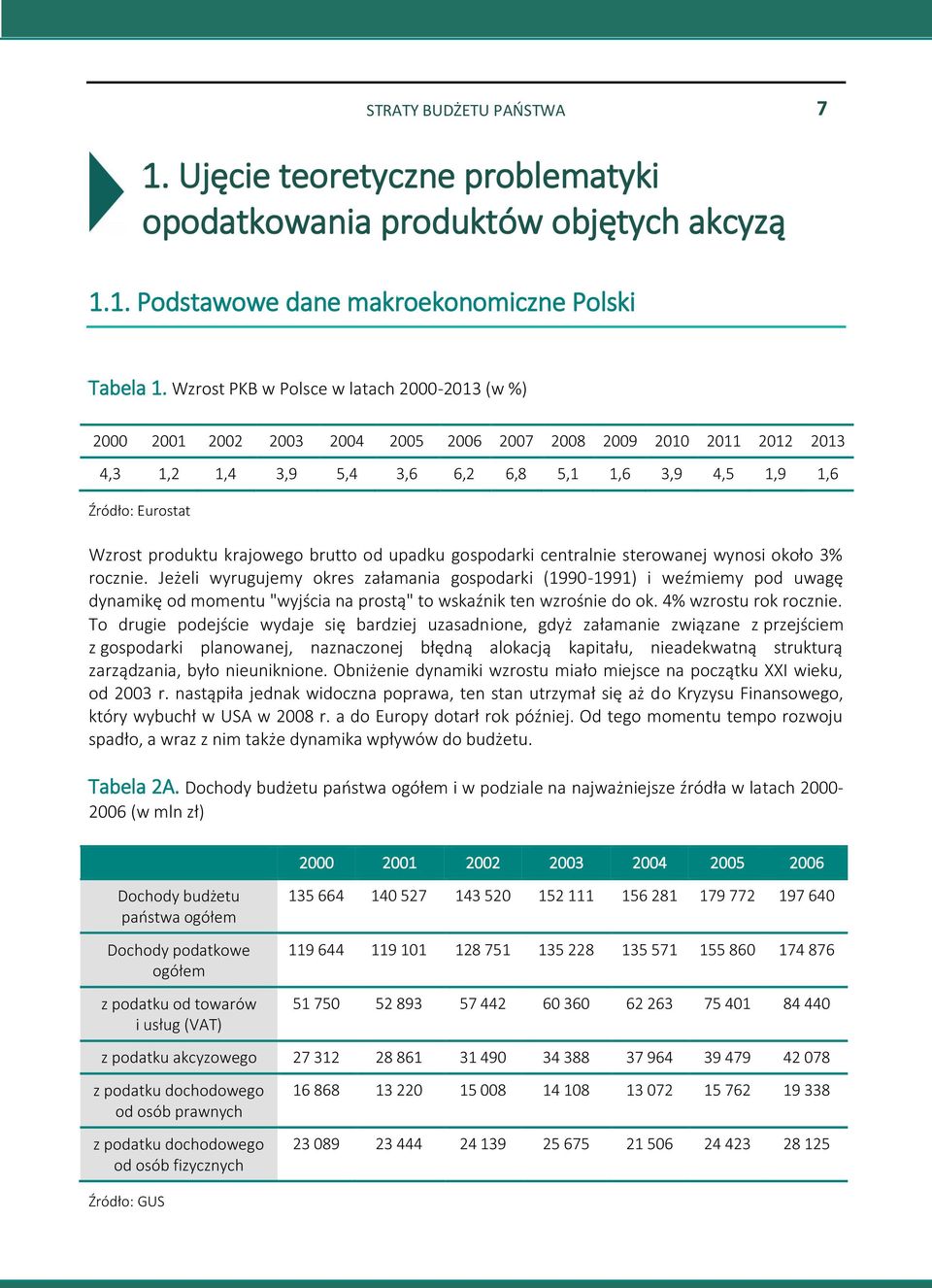 produktu krajowego brutto od upadku gospodarki centralnie sterowanej wynosi około 3% rocznie.