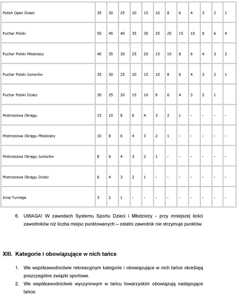 - - Mistrzostwa Okręgu Dzieci 6 4 3 2 1 - - - - - - - Inne Turnieje 3 2 1 - - - - - - - - - 6. UWAGA!