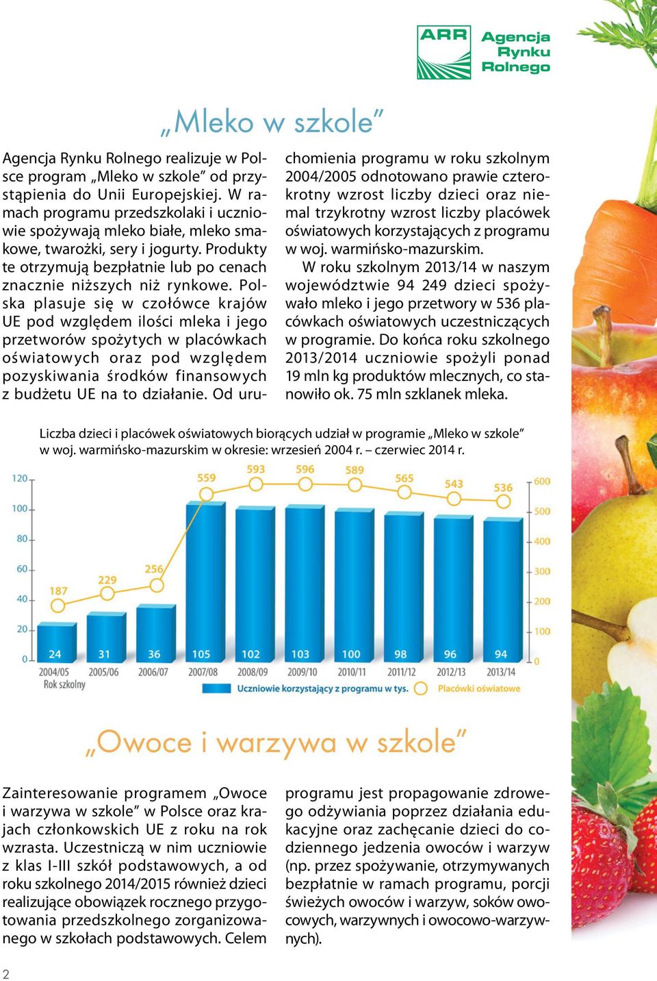 Polska plasuje się w czołówce krajów UE pod względem ilości mleka i jego przetworów spożytych w placówkach oświatowych oraz pod względem pozyskiwania środków finansowych z budżetu UE na to działanie.