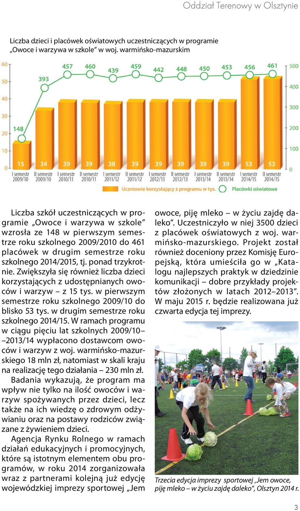 2014/2015, tj. ponad trzykrotnie. Zwiększyła się również liczba dzieci korzystających z udostępnianych owoców i warzyw z 15 tys. w pierwszym semestrze roku szkolnego 2009/10 do blisko 53 tys.