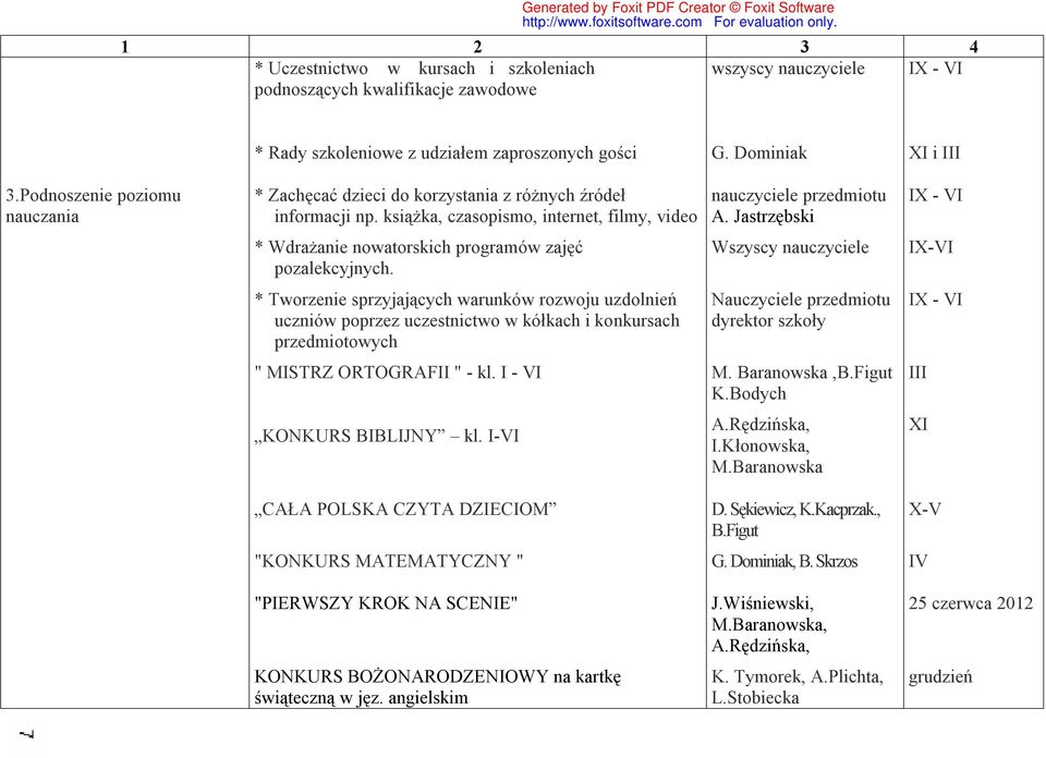 książka, czasopismo, internet, filmy, video nauczyciele przedmiotu * Wdrażanie nowatorskich programów zajęć pozalekcyjnych.