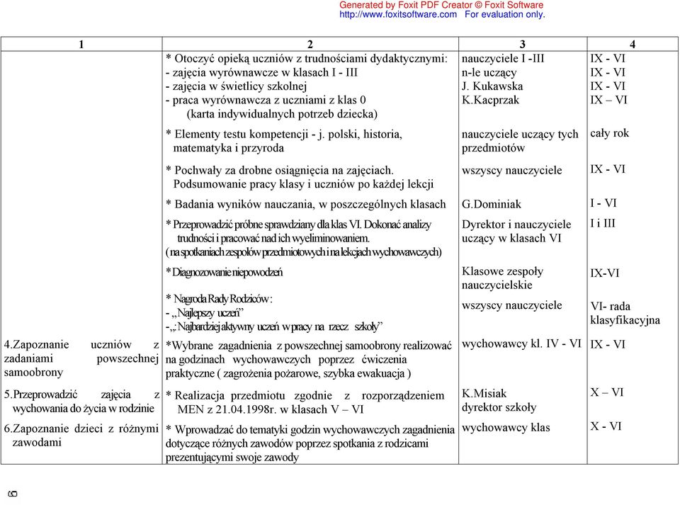 Przeprowadzić zajęcia z wychowania do życia w rodzinie 6.Zapoznanie dzieci z różnymi zawodami * Elementy testu kompetencji - j.