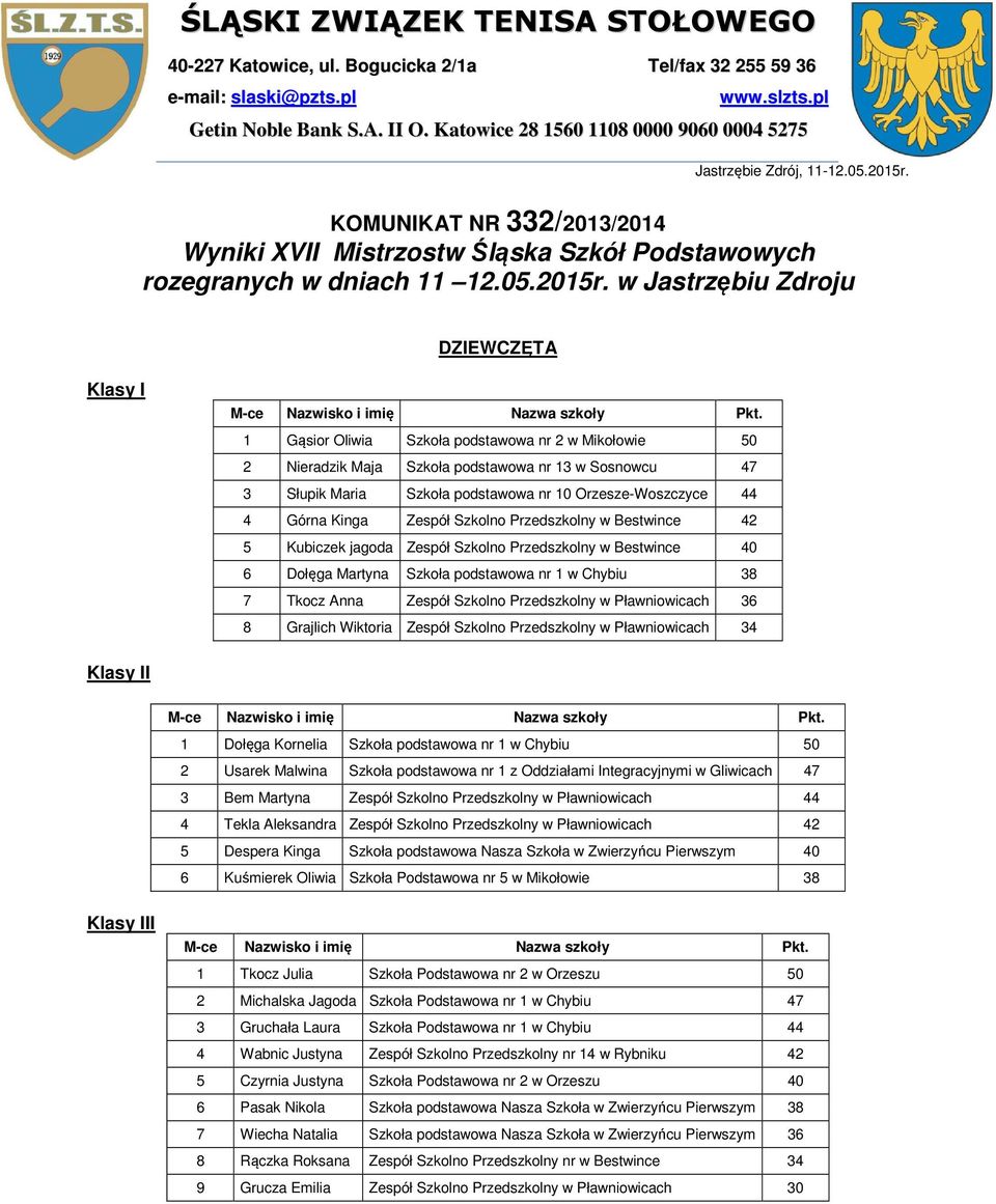 KOMUNIKAT NR 332/2013/2014 Wyniki XVII Mistrzostw Śląska Szkół Podstawowych rozegranych w dniach 11 12.05.2015r.