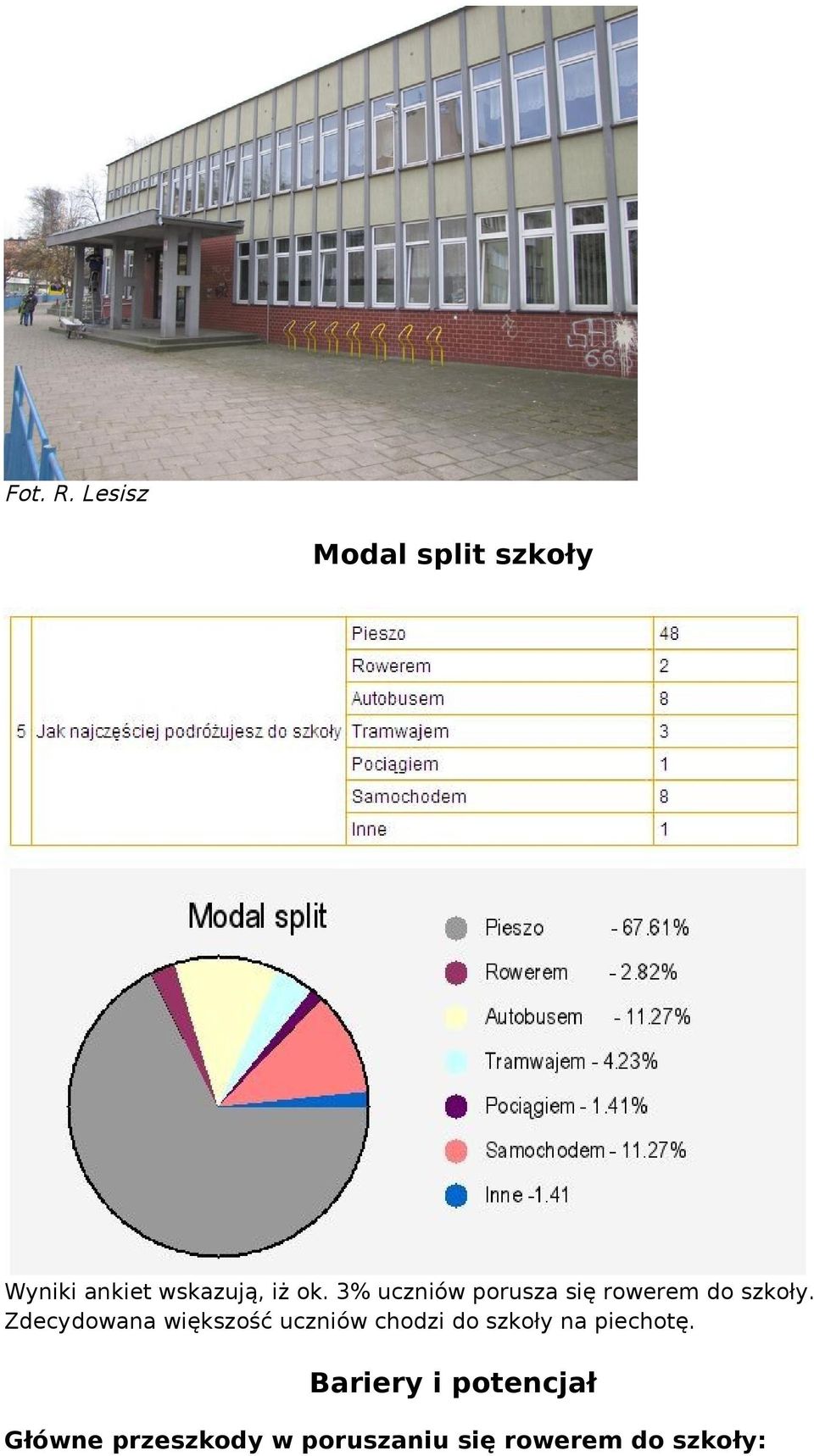 3% uczniów porusza się rowerem do szkoły.