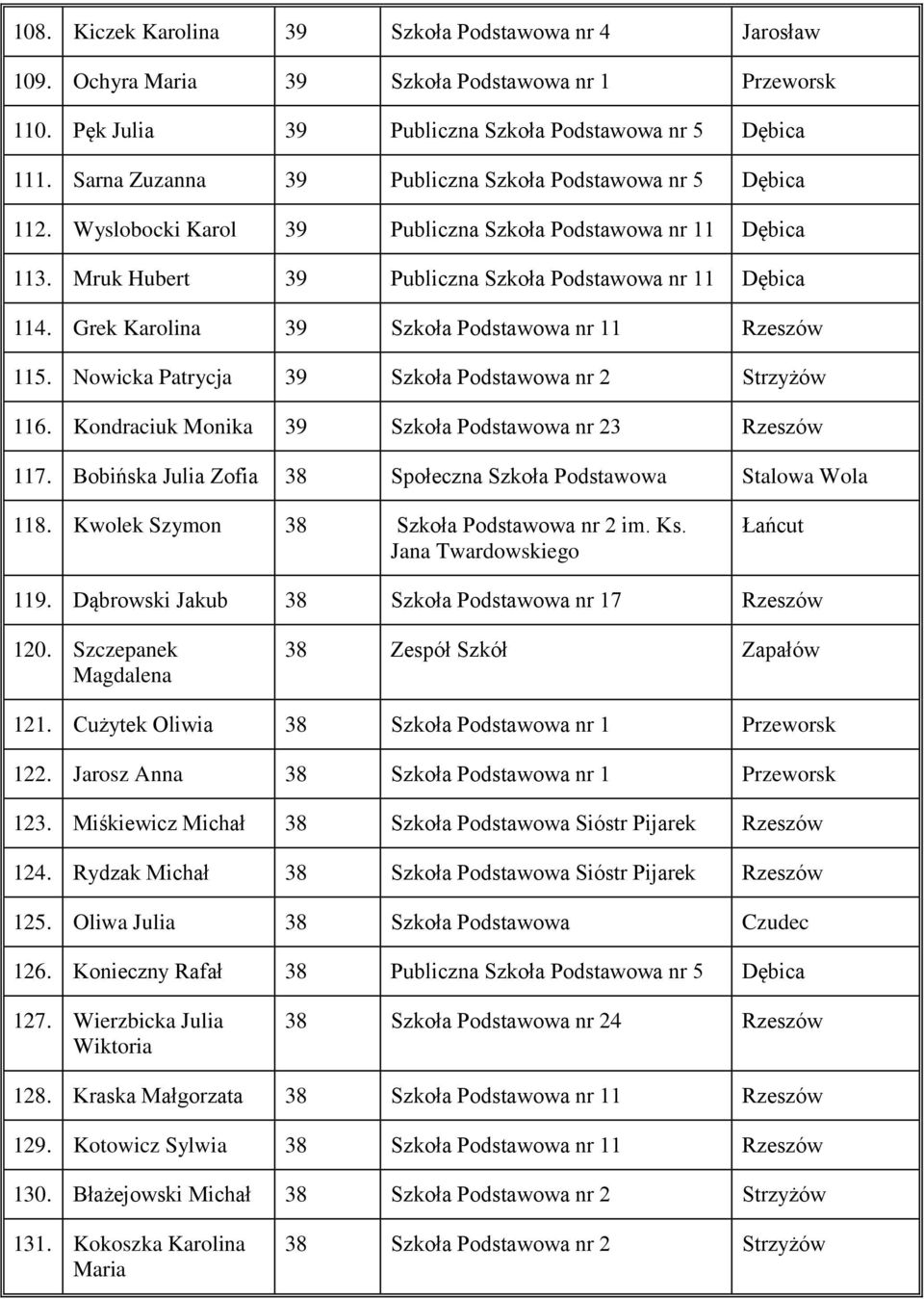 Grek Karolina 39 Szkoła Podstawowa nr 11 Rzeszów 115. Nowicka Patrycja 39 Szkoła Podstawowa nr 2 Strzyżów 116. Kondraciuk Monika 39 Szkoła Podstawowa nr 23 Rzeszów 117.