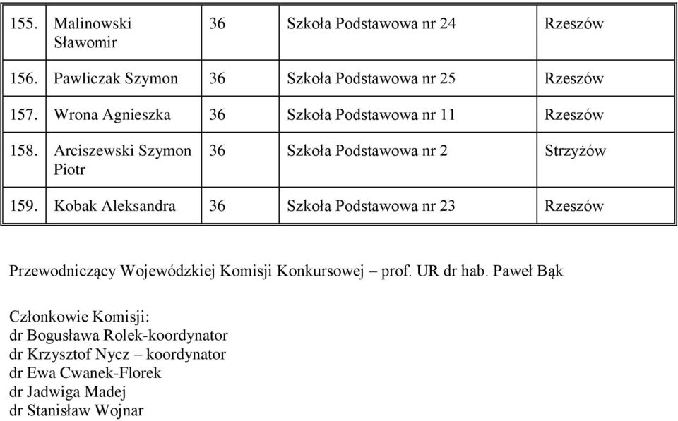 Kobak Aleksandra 36 Szkoła Podstawowa nr 23 Rzeszów Przewodniczący Wojewódzkiej Komisji Konkursowej prof. UR dr hab.