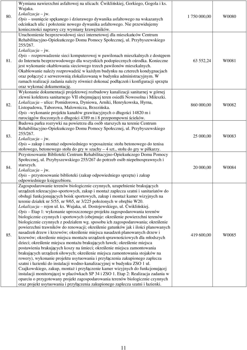 Uruchomienie bezprzewodowej sieci internetowej dla mieszkańców Centrum Rehabilitacyjno-Opiekuńczego Domu Pomocy Społecznej, ul. Przybyszewskiego 255/267.