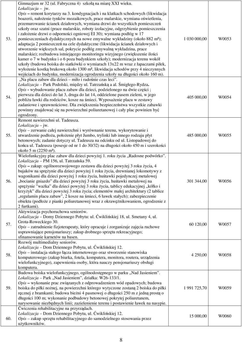 pomieszczeń szkoły oraz szatni (prace malarskie, roboty izolacyjne, odgrzybienie pomieszczenia i założenie drzwi o odporności ogniowej EI 30); wymiana podłóg w 17 pomieszczeniach dydaktycznych na