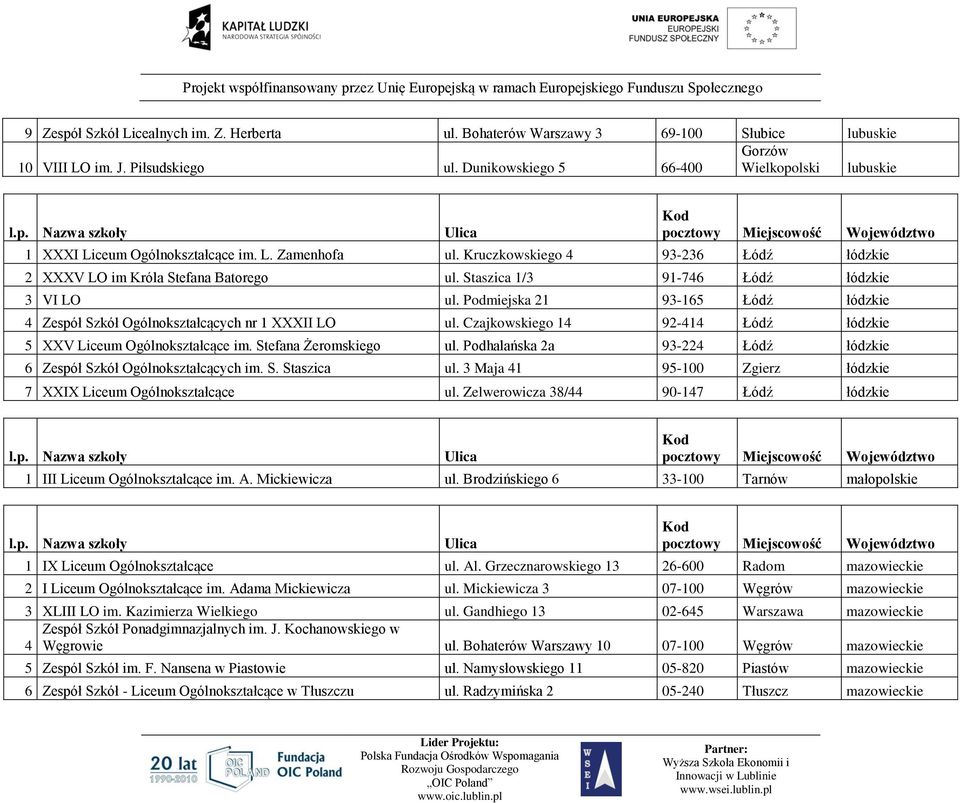 Staszica 1/3 91-746 Łódź łódzkie 3 VI LO ul. Podmiejska 21 93-165 Łódź łódzkie 4 Zespół Szkół Ogólnokształcących nr 1 XXXII LO ul.
