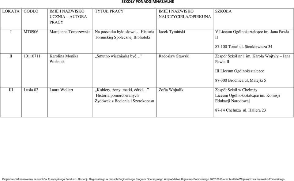 Sienkiewicza 34 II 10110711 Karolina Monika Woźniak Smutno więźniarką być Radosław Stawski Zespół Szkół nr 1 im.