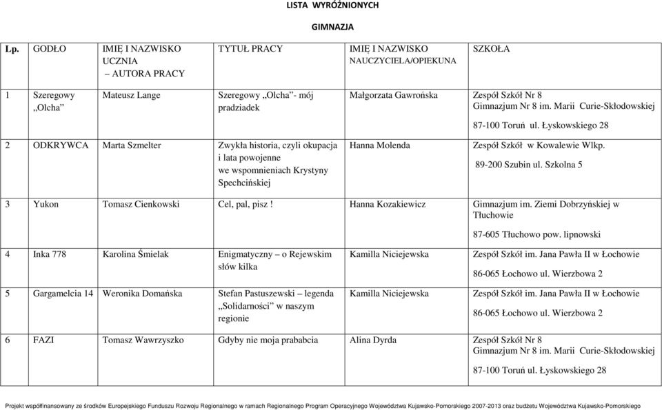 Łyskowskiego 28 2 ODKRYWCA Marta Szmelter Zwykła historia, czyli okupacja i lata powojenne we wspomnieniach Krystyny Spechcińskiej Hanna Molenda Zespół Szkół w Kowalewie Wlkp. 89-200 Szubin ul.