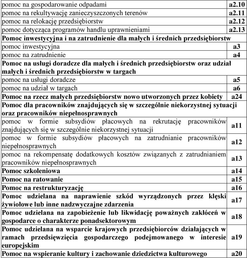 małych i średnich przedsiębiorstw w targach pomoc na usługi doradcze a5 pomoc na udział w targach a6 Pomoc na rzecz małych przedsiębiorstw nowo utworzonych przez kobiety a24 Pomoc dla pracowników