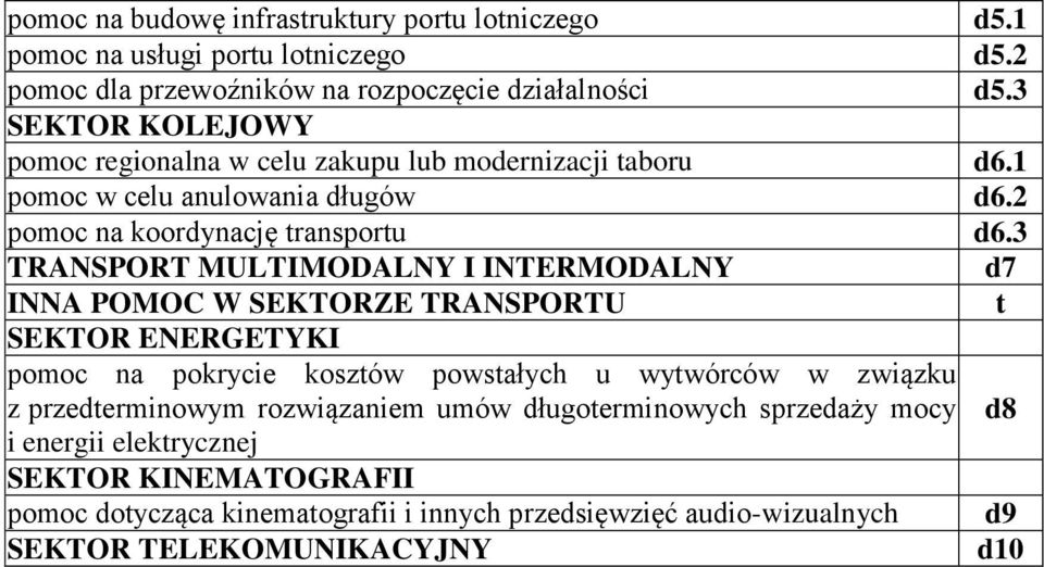 3 TRANSPORT MULTIMODALNY I INTERMODALNY d7 INNA POMOC W SEKTORZE TRANSPORTU t SEKTOR ENERGETYKI pomoc na pokrycie kosztów powstałych u wytwórców w związku z