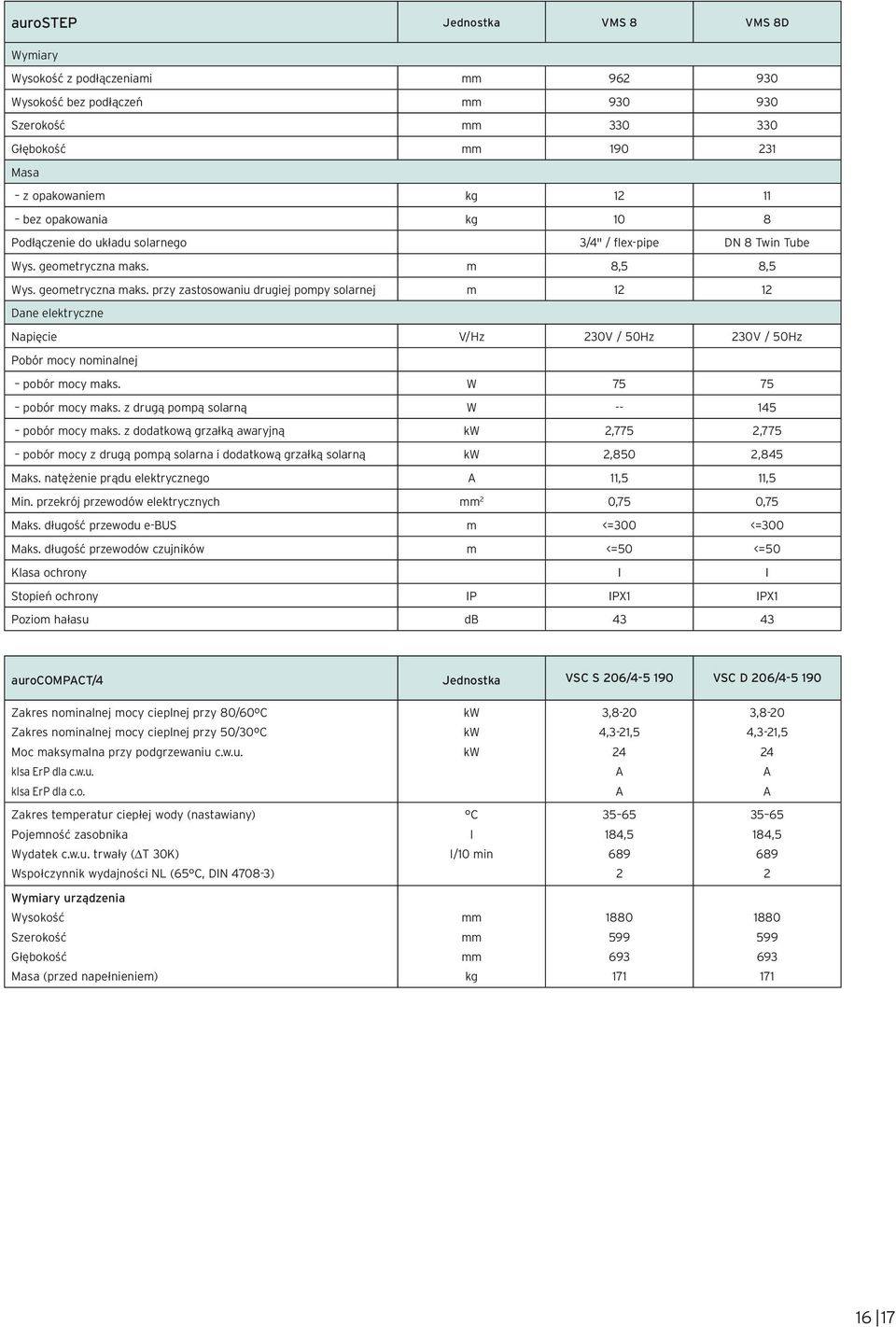 m 8,5 8,5 Wys. geometryczna maks. przy zastosowaniu drugiej pompy solarnej m 12 12 Dane elektryczne Napięcie V/Hz 230V / 50Hz 230V / 50Hz Pobór mocy nominalnej pobór mocy maks.