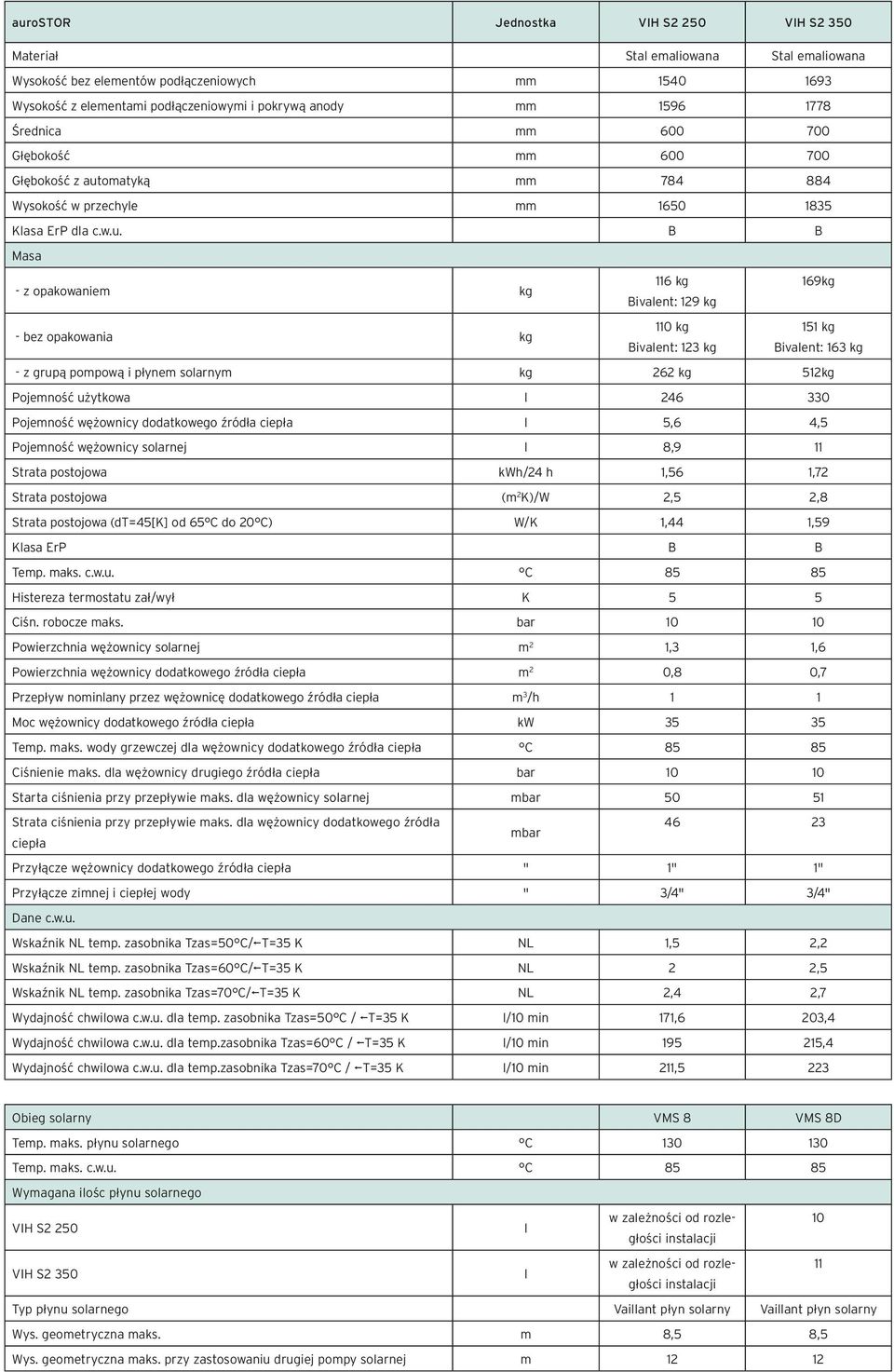omatyką mm 784 884 Wysokość w przechyle mm 1650 1835 Klasa ErP dla c.w.u.