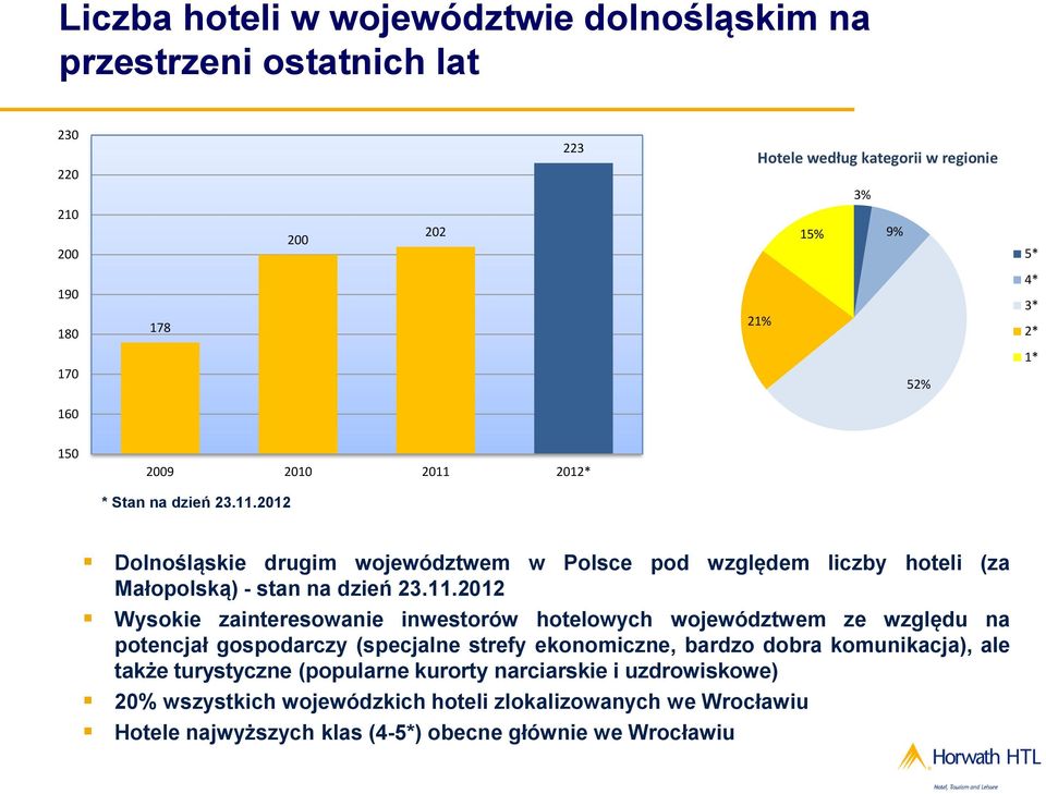 2012* * Stan na dzień 23.11.