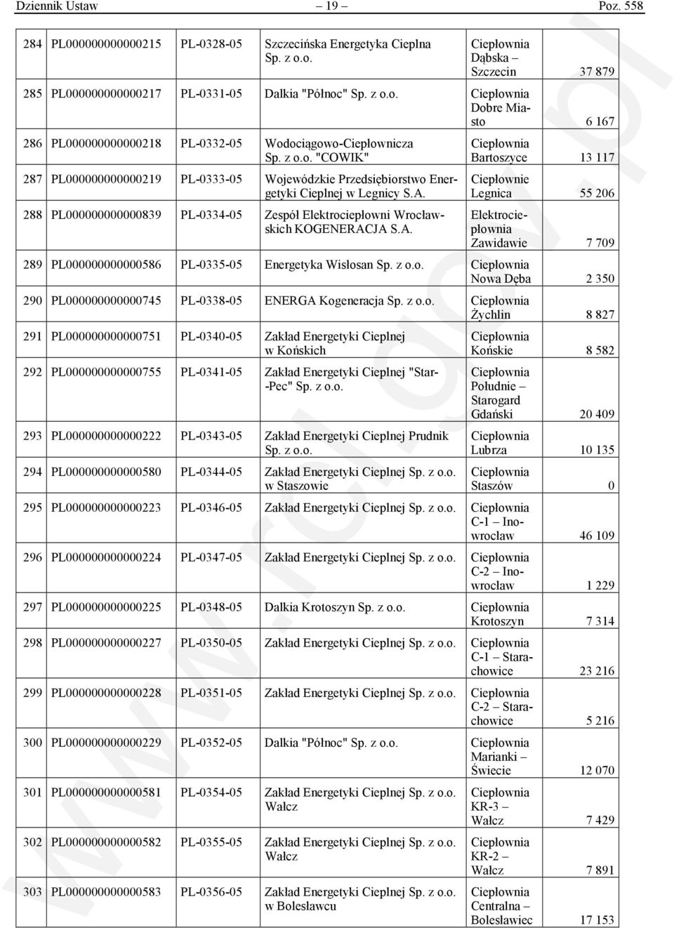 Wodociągowo-Ciepłownicza "COWIK" 287 PL000000000000219 PL-0333-05 Wojewódzkie Przedsiębiorstwo Energetyki Cieplnej w Legnicy 288 PL000000000000839 PL-0334-05 Zespół Elektrociepłowni Wrocławskich