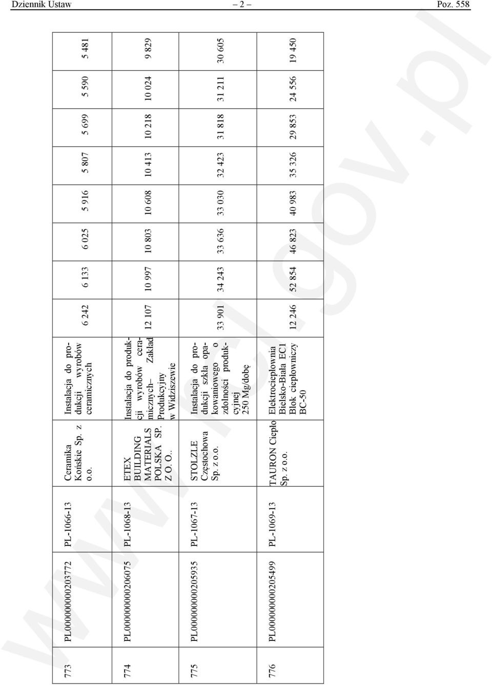 skie Sp. z o.o. ETEX BUILDING MATERIALS POLSKA SP. Z O.