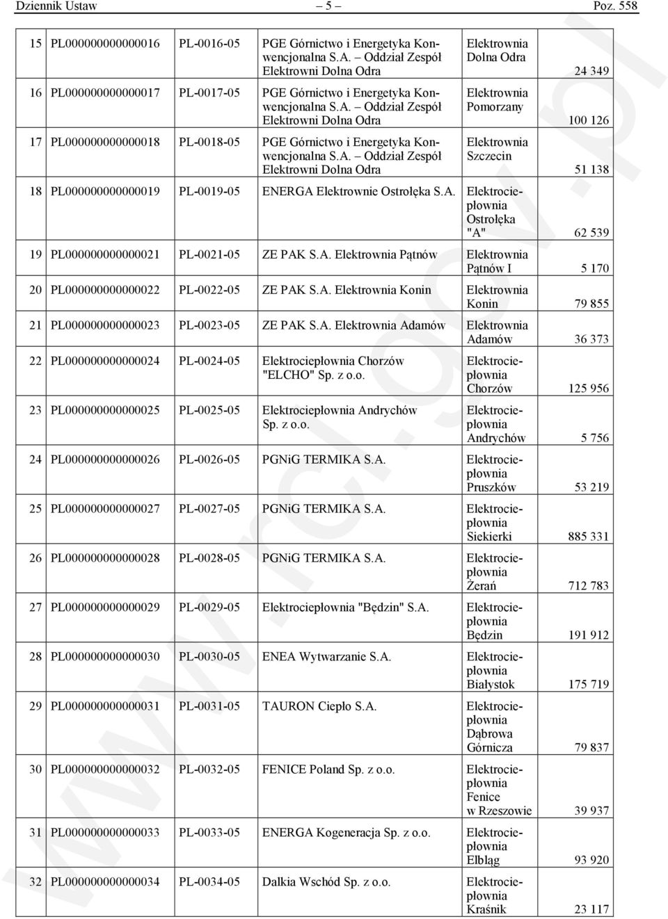 Zespół Elektrowni Dolna Odra 17 PL000000000000018 PL-0018-05 PGE Górnictwo i Energetyka Konwencjonalna Oddział Zespół Elektrowni Dolna Odra Elektrownia Dolna Odra Elektrownia Pomorzany Elektrownia