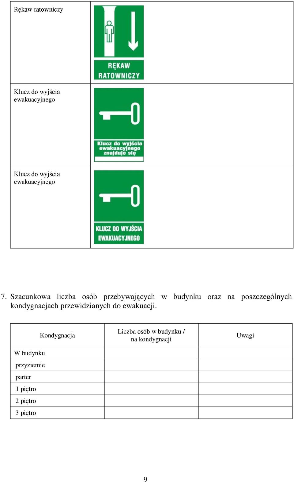 Szacunkowa liczba osób przebywających w budynku oraz na poszczególnych