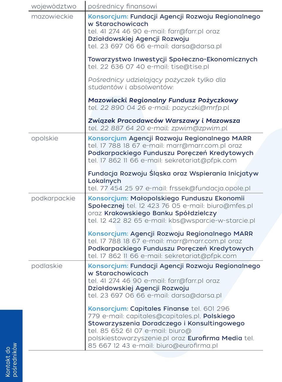 pl Pośrednicy udzielający pożyczek tylko dla studentów i absolwentów: Mazowiecki Regionalny Fundusz Pożyczkowy tel. 22 890 04 26 e-mail: pozyczki@mrfp.