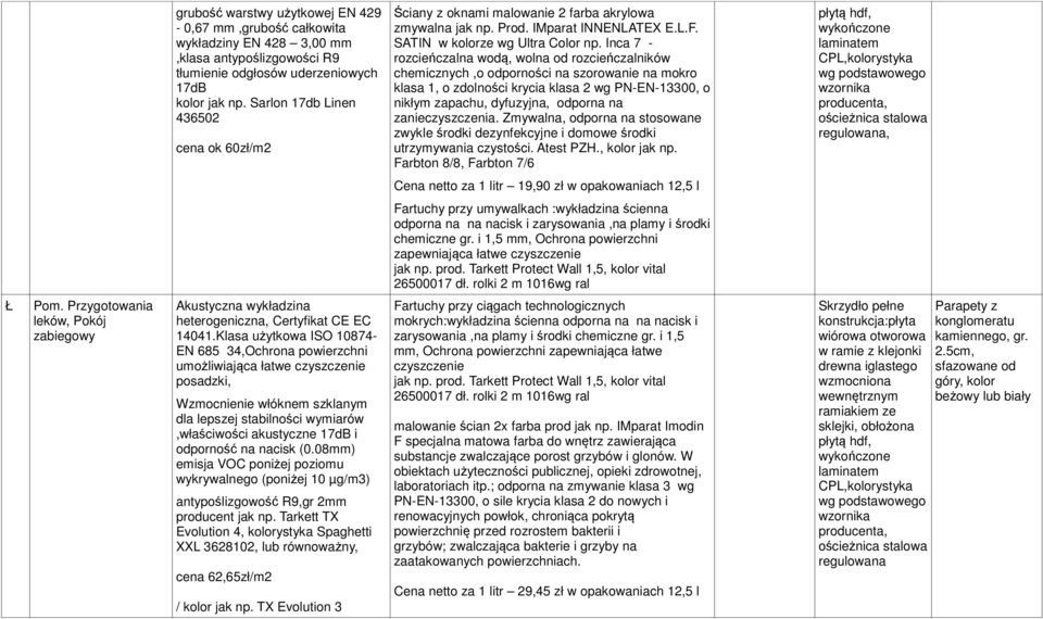 Inca 7 - rozcieńczalna wodą, wolna od rozcieńczalników chemicznych,o odporności na szorowanie na mokro klasa 1, o zdolności krycia klasa 2 wg PN-EN-13300, o nikłym zapachu, dyfuzyjna, odporna na