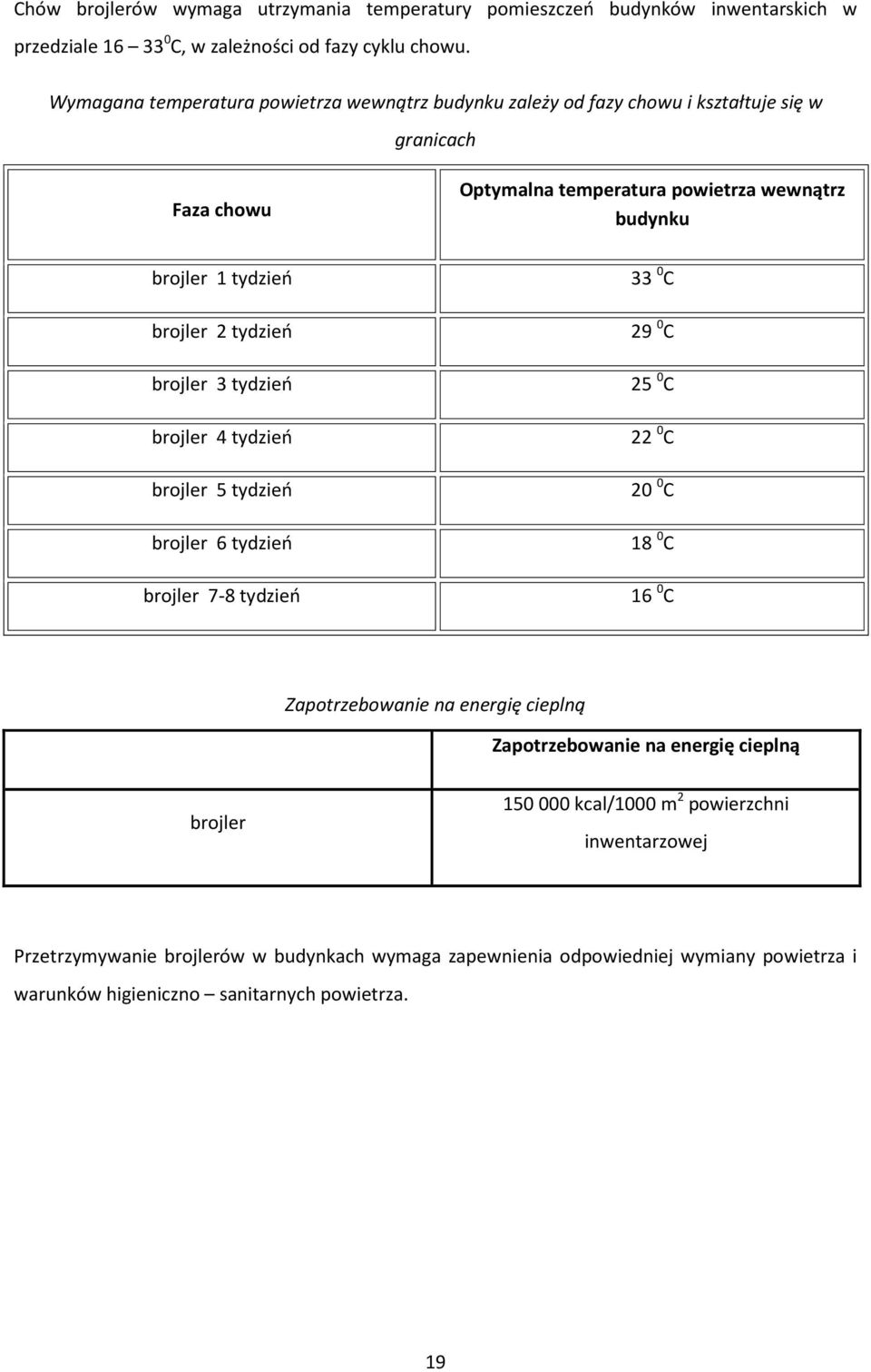 2 tydzień brojler 3 tydzień brojler 4 tydzień brojler 5 tydzień brojler 6 tydzień brojler 7-8 tydzień 33 0 C 29 0 C 25 0 C 22 0 C 20 0 C 18 0 C 16 0 C Zapotrzebowanie na energię